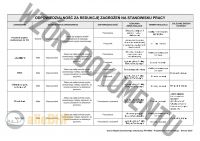 Operator maszyn do produkcji papieru i tektury falistej - Ocena Ryzyka Zawodowego metodą RISK SCORE
