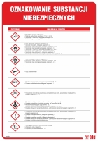Znak BHP - tablica klasyfikacji i oznakowania chemikaliów